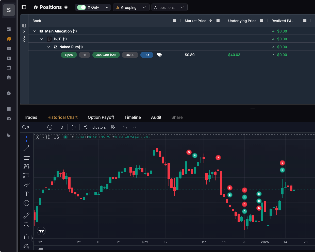 Trade Performance Analytics Workbook